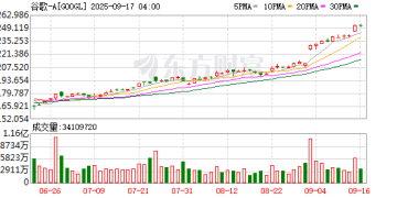 解锁人工智能时代商业新模式 谷歌牵头推AI代理支付协议