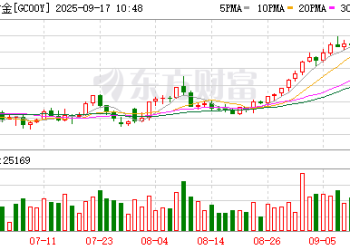 黄金价格再创新高 有机构看涨至5000美元