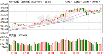 外围重磅突然刷屏！芯片股集体爆发！
