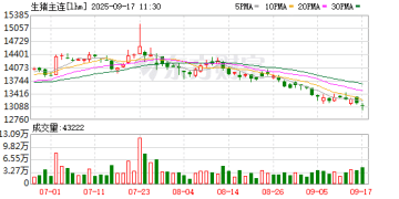 生猪产能调控企业座谈会召开 会上谈及控制母猪产能等内容