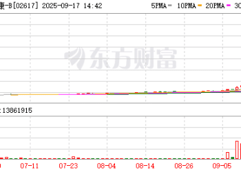 「妖王新股」闪崩 基民也受伤 新股纳入指数时机争议再起