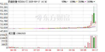 「妖王新股」闪崩 基民也受伤 新股纳入指数时机争议再起