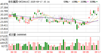 刘强东直播炒菜 做「黄狗猪头肉」！京东宣布：免费送出10万张5A级景区门票