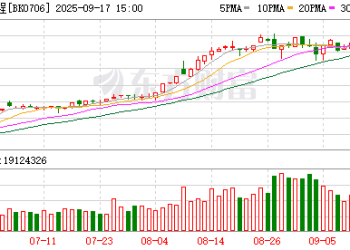 脑机接口迎重磅利好！融资净买入居前的概念股名单曝光