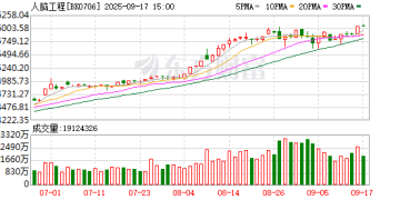 脑机接口迎重磅利好！融资净买入居前的概念股名单曝光
