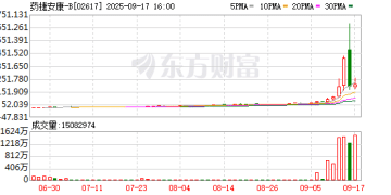 「妖王新股」闪崩 基民也受伤 新股纳入指数时机争议再起