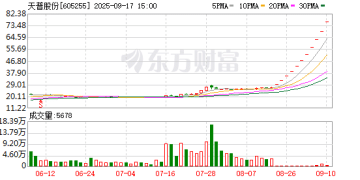 11个一字板涨停！超级大牛股最新发声！无资产注入计划 资金尚未完全到位