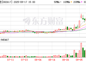 露笑科技：联手开普勒等战略合作具身机器人 计划未来3年实现百万台销售