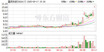 露笑科技：联手开普勒等战略合作具身机器人 计划未来3年实现百万台销售