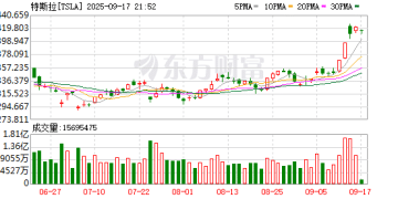 「车顶维权」女车主首次胜诉 特斯拉被判提供完整行车数据