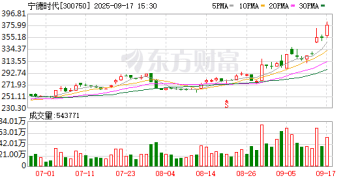 宁德时代：钠新电池具备超500公里的纯电续航能力 明年将批量供货