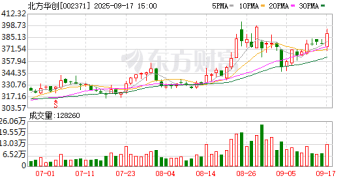 从重金扶持到有序退出：大基金一期投资北方华创10年豪赚40亿