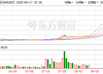 停牌前11连涨停！天普股份核查工作已完成 明起复牌