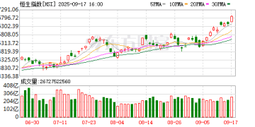 港股加速冲高！这些资金买买买