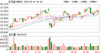 电商巨头亚马逊推出「店小二」AI代理 帮助卖家操办全套运营事务