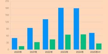21天卖光俩月产能，特斯拉等来救命稻草