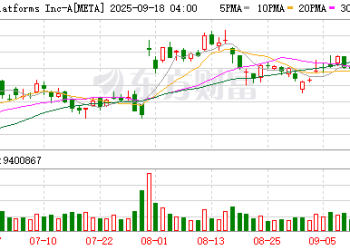 全程直击：Meta科技年会上首款带显示屏的智能眼镜亮相 售价799美元