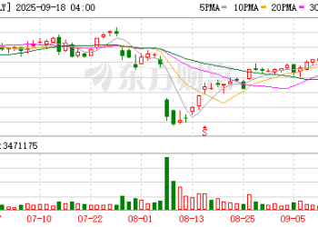 再赢一局！礼来称口服减肥药在头对头试验中优于口服司美