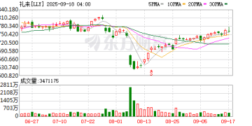 再赢一局！礼来称口服减肥药在头对头试验中优于口服司美