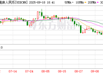 美联储降息落地 人民币有望获升值动力 能否破「7」仍需观察多因素