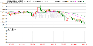 美联储降息落地 人民币有望获升值动力 能否破「7」仍需观察多因素