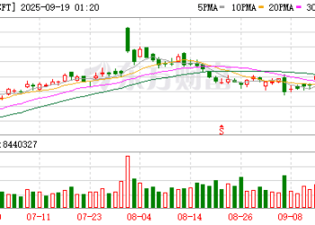 微软豪掷70余亿美元 声称要在威斯康辛打造「世界最强AI数据中心」