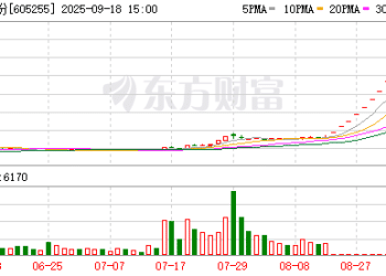 上交所：依规对天普股份相关投资者采取了暂停账户交易等措施