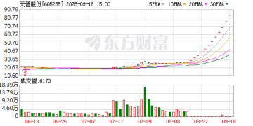 上交所：依规对天普股份相关投资者采取了暂停账户交易等措施