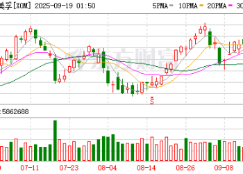 埃克森美孚寻求美国政治支援 力图推翻欧盟气候新规