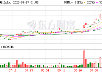 阿里巴巴「重返3万亿」背后的中国科技叙事
