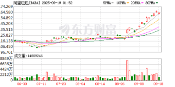 阿里巴巴「重返3万亿」背后的中国科技叙事