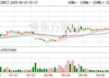 英特尔美股盘前涨幅进一步扩大至30%