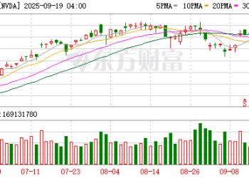 见证历史！芯片重大利好 英伟达宣布50亿美元入股英特尔