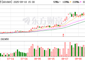 长飞光纤尾盘暴拉 公司最新澄清！风电逆市上涨 资金抢筹股出炉