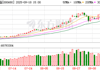 3610.47亿元！科创板成交额历史新高 「三巨头」量能占比近20%