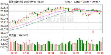 英伟达50亿美元收购英特尔股份！25年前英特尔傲视英伟达 如今情况大反转