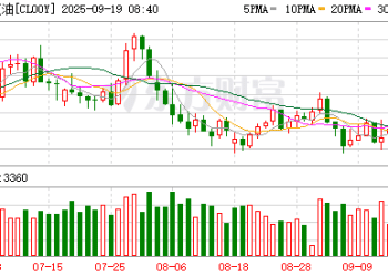 特朗普：如果油价下跌 普京将别无选择 只能结束战争