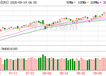 特朗普：股市创新高 随着时间的推移 股市会表现得更好