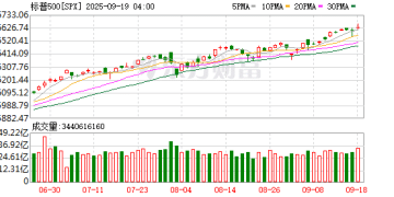 特朗普：股市创新高 随着时间的推移 股市会表现得更好