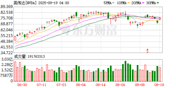 英伟达、英特尔CEO凌晨连线直播 黄仁勋称将为NVLink定制x86CPU 产品 何时面市仍未知