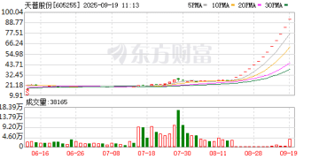 爆了！天普股份走出「13连板」！上交所出手 暂停部分账户交易！
