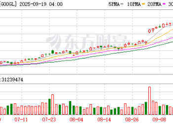 谷歌将把Gemini引入Chrome浏览器 打响AI搜索保卫战