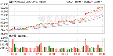 谷歌将把Gemini引入Chrome浏览器 打响AI搜索保卫战