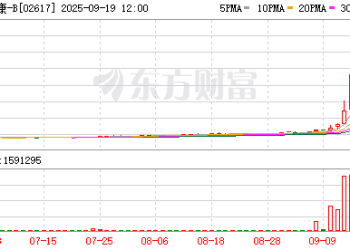 【深度】药捷安康股价「蹦极」背后：指数基金扩张将带来什么？