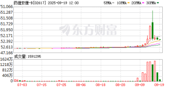 【深度】药捷安康股价「蹦极」背后：指数基金扩张将带来什么？