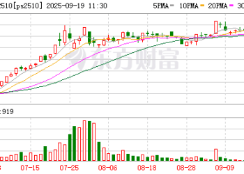对多晶硅价格预期过高！高盛「变脸」看空光伏