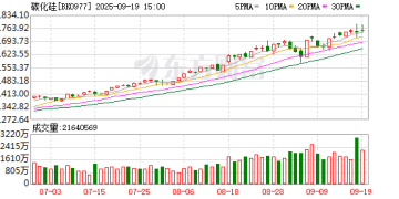 芯片散热大消息！华为新布局 碳化硅散热技术曝光