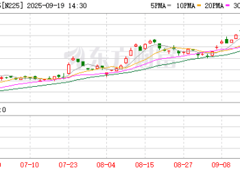 「黑天鹅」突袭！日经指数一度杀跌 市场预期日本央行10月再度加息