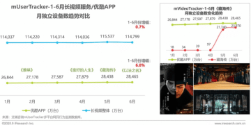 艾瑞报告：《藏海传》等爆款剧带动优酷用户规模月增千万