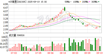 1元甩卖百亿资产！这家公司转型轻资产运营